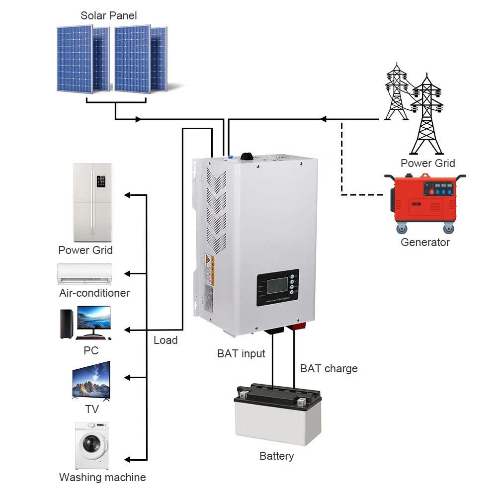 Inverter Solare a Onda Pura 60 - Off Grid Solar Inverter 48V 6000W recensione e prezzo